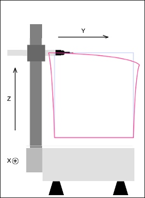 Horizontal Arm Deflection