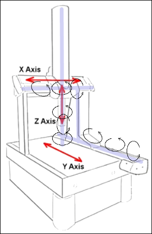 Kinematic Order