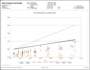 Sample Strict Acceptance Report