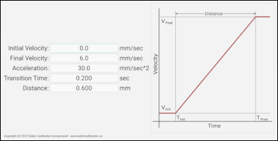 Vibration Meter